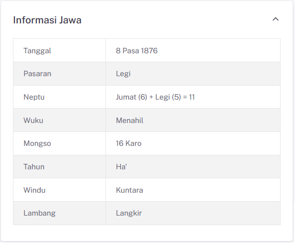 Informasi tanggal dalam kalender Jawa