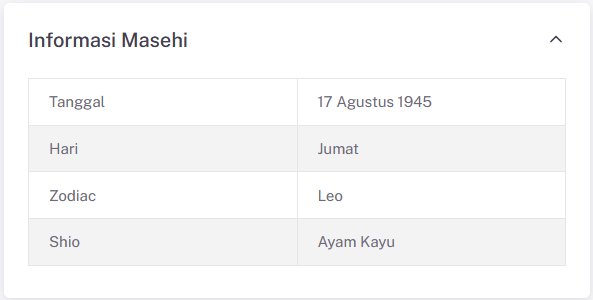 Informasi tanggal dalam kalender Masehi
