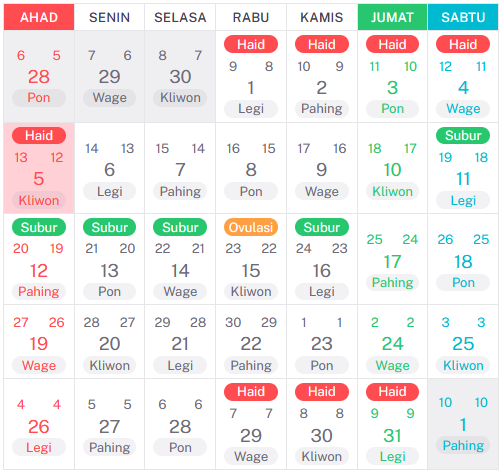 Tampilan kalender menstruasi