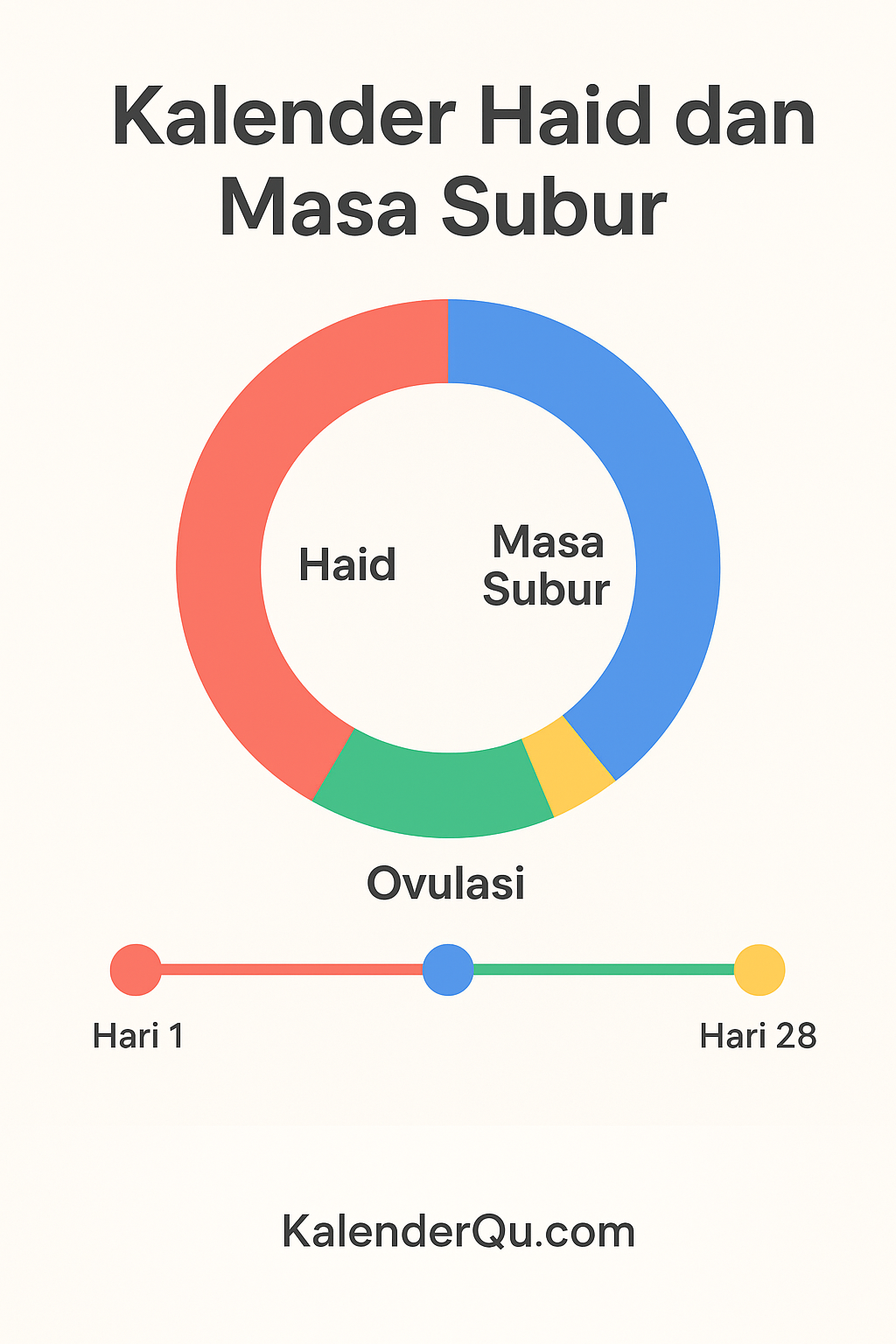 Info grafik siklus menstruasi